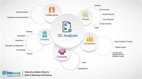 5c analysis for tesco.